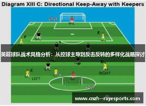 英超球队战术风格分析:从控球主导到反击反转的多样化战略探讨 英超球队战术风格分析:从控球主导到反击反转的多样化战略探讨
