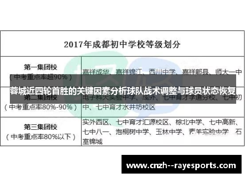 蓉城近四轮首胜的关键因素分析球队战术调整与球员状态恢复