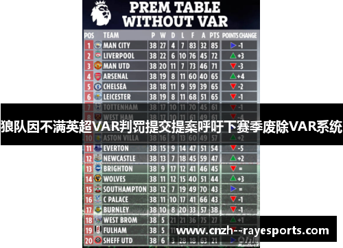 狼队因不满英超VAR判罚提交提案呼吁下赛季废除VAR系统